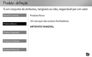 outo:fo
É um conjunto de atributos, tangíveis ou não, negociável por um valor
Benefício Central     Produto físico

                      Em serviços são os bens facilitadores
Produto Básico
                      ARTEFATO TANGÍVEL

Produto Esperado



Produto Ampliado



Produto Potencial
 