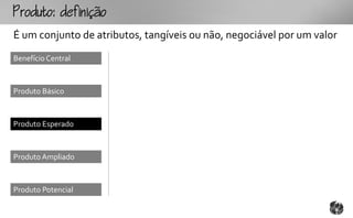 outo:fo
É um conjunto de atributos, tangíveis ou não, negociável por um valor
Benefício Central



Produto Básico



Produto Esperado



Produto Ampliado



Produto Potencial
 
