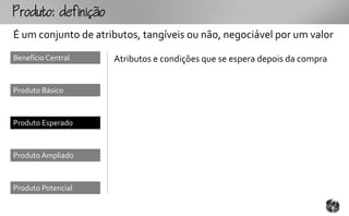 outo:fo
É um conjunto de atributos, tangíveis ou não, negociável por um valor
Benefício Central     Atributos e condições que se espera depois da compra


Produto Básico



Produto Esperado



Produto Ampliado



Produto Potencial
 