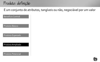 outo:fo
É um conjunto de atributos, tangíveis ou não, negociável por um valor
Benefício Central



Produto Básico



Produto Esperado



Produto Ampliado



Produto Potencial
 