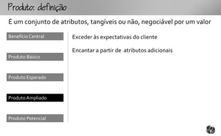 outo:fo
É um conjunto de atributos, tangíveis ou não, negociável por um valor
Benefício Central     Exceder às expectativas do cliente

                      Encantar a partir de atributos adicionais
Produto Básico



Produto Esperado



Produto Ampliado



Produto Potencial
 