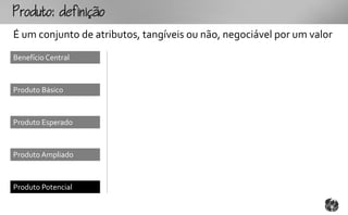 outo:fo
É um conjunto de atributos, tangíveis ou não, negociável por um valor
Benefício Central



Produto Básico



Produto Esperado



Produto Ampliado



Produto Potencial
 