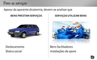 ouo
Apesar da aparente dicotomia, devem-se analisar que
     BENS PRESTAM SERVIÇOS            SERVIÇOS UTILIZAM BENS




 Deslocamento                     Bens facilitadores
 Status social                    Instalações de apoio
 
