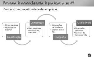 ocoomtopouto:ou
Contexto da competitividade das empresas



                        Competição                            Ciclo de Vida
• Menos barreiras                       • Mais opções
• Facilidade em     • Mais produtos e     para o cliente   • Desenvolver
  exportar            empresas nos      • Clientes menos     produtos
                      mercados            fiéis            • Redução do
                                                             tempo de vida
   Globalização                              Exigência
 