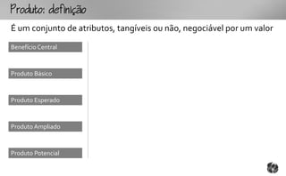 outo:fo
É um conjunto de atributos, tangíveis ou não, negociável por um valor
Benefício Central



Produto Básico



Produto Esperado



Produto Ampliado



Produto Potencial
 
