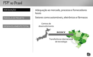 o
ADEQUAÇÃO               Adequação ao mercado, processo e fornecedores
                        locais
PARCELA DE PROJETO      Setores como automóveis, eletrônicos e fármacos

                              Centros de
DESENVOLVIMENTO TOTAL      desenvolvimento




                                     Transferência internacional
                                           de tecnologia
 