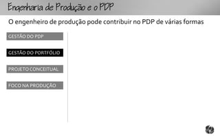 gouoo
O engenheiro de produção pode contribuir no PDP de várias formas
GESTÃO DO PDP


GESTÃO DO PORTFÓLIO


PROJETO CONCEITUAL


FOCO NA PRODUÇÃO
 