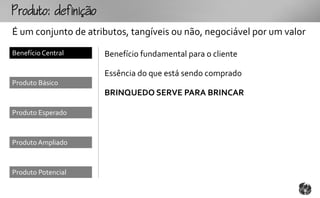 outo:fo
É um conjunto de atributos, tangíveis ou não, negociável por um valor
Benefício Central     Benefício fundamental para o cliente

                      Essência do que está sendo comprado
Produto Básico
                      BRINQUEDO SERVE PARA BRINCAR

Produto Esperado



Produto Ampliado



Produto Potencial
 