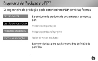 gouoo
O engenheiro de produção pode contribuir no PDP de várias formas
GESTÃO DO PDP         É o conjunto de produtos de uma empresa, composto
                      por:
GESTÃO DO PORTFÓLIO
                      Produtos em produção
PROJETO CONCEITUAL    Produtos em fase de projeto

FOCO NA PRODUÇÃO      Ideias de novos produtos

                      Existem técnicas para auxiliar numa boa definição do
                      portfólio
 