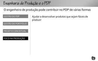 gouoo
O engenheiro de produção pode contribuir no PDP de várias formas
GESTÃO DO PDP         Ajudar a desenvolver produtos que sejam fáceis de
                      produzir
GESTÃO DO PORTFÓLIO


PROJETO CONCEITUAL


FOCO NA PRODUÇÃO
 