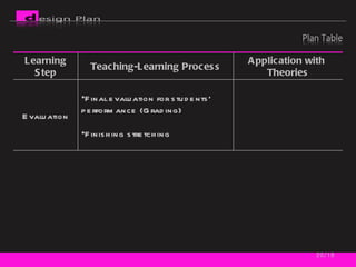/16 Learning Step Teaching-Learning Process Application with  Theories Evaluation Final evaluation for students’ performance (Grading) Finishing stretching 