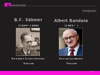 B.F. Skinner (1904~1990) Operant Conditioning  Theory Albert Bandura (1925~ ) Social Learning  Theory /16 