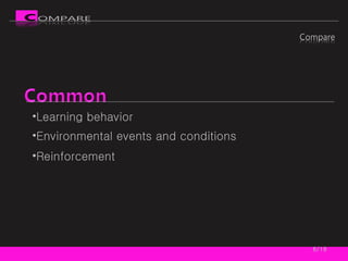 /16 Learning behavior Environmental events and conditions Reinforcement 