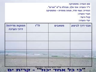 ‫והתרבות‬ ‫החינוך‬ ‫משרד‬
-
‫חיפה‬ ‫מחוז‬
‫הועדה‬ ‫שם‬
:
‫מתמטיקה‬
‫יו‬
"
‫הועדה‬ ‫ר‬
:
‫וולף‬ ‫אתי‬
,
‫בי‬ ‫מנהלת‬
"
‫ס‬
"
‫אורים‬
."
‫הנחייה‬
:
‫חדד‬ ‫נעמי‬
,
‫מחוזית‬ ‫מנחה‬
–
‫מתמטיקה‬
‫הועדה‬ ‫חברי‬
:
‫היעד‬ ‫קהל‬
:
‫הועדה‬ ‫יעדי‬
:
‫לביצוע‬ ‫דרך‬ ‫אבני‬
‫משאבים‬
‫לו‬
"
‫ז‬
‫מדידות‬ ‫תפוקות‬
/
‫הערכה‬ ‫דרכי‬
 