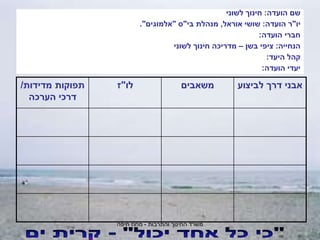 ‫והתרבות‬ ‫החינוך‬ ‫משרד‬
-
‫חיפה‬ ‫מחוז‬
‫הועדה‬ ‫שם‬
:
‫לשוני‬ ‫חינוך‬
‫יו‬
"
‫הועדה‬ ‫ר‬
:
‫אוראל‬ ‫שושי‬
,
‫בי‬ ‫מנהלת‬
"
‫ס‬
"
‫אלמוגים‬
."
‫הועדה‬ ‫חברי‬
:
‫הנחייה‬
:
‫בשן‬ ‫ציפי‬
–
‫לשוני‬ ‫חינוך‬ ‫מדריכה‬
‫היעד‬ ‫קהל‬
:
‫הועדה‬ ‫יעדי‬
:
‫לביצוע‬ ‫דרך‬ ‫אבני‬
‫משאבים‬
‫לו‬
"
‫ז‬
‫מדידות‬ ‫תפוקות‬
/
‫הערכה‬ ‫דרכי‬
 