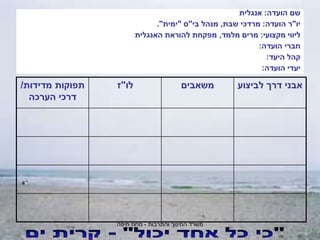 ‫והתרבות‬ ‫החינוך‬ ‫משרד‬
-
‫חיפה‬ ‫מחוז‬
‫הועדה‬ ‫שם‬
:
‫אנגלית‬
‫יו‬
"
‫הועדה‬ ‫ר‬
:
‫שבת‬ ‫מרדכי‬
,
‫בי‬ ‫מנהל‬
"
‫ס‬
"
‫ימית‬
."
‫מקצועי‬ ‫ליווי‬
:
‫מלמד‬ ‫מרים‬
,
‫האנגלית‬ ‫להוראת‬ ‫מפקחת‬
‫הועדה‬ ‫חברי‬
:
‫היעד‬ ‫קהל‬
:
‫הועדה‬ ‫יעדי‬
:
‫לביצוע‬ ‫דרך‬ ‫אבני‬
‫משאבים‬
‫לו‬
"
‫ז‬
‫מדידות‬ ‫תפוקות‬
/
‫הערכה‬ ‫דרכי‬
 