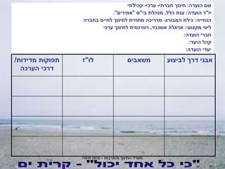 ‫והתרבות‬ ‫החינוך‬ ‫משרד‬
-
‫חיפה‬ ‫מחוז‬
‫הועדה‬ ‫שם‬
:
‫חברתי‬ ‫חינוך‬
-
‫ערכי‬
-
‫קהילתי‬
‫יו‬
"
‫הועדה‬ ‫ר‬
:
‫הלל‬ ‫ענת‬
,
‫בי‬ ‫מנהלת‬
"
‫ס‬
"
‫אמירים‬
."
‫הנחייה‬
:
‫המבורג‬ ‫גילת‬
-
‫בחברה‬ ‫לחיים‬ ‫לחינוך‬ ‫מחוזית‬ ‫מדריכה‬
‫מקצועי‬ ‫ליווי‬
:
‫אשכנזי‬ ‫אראלה‬
,
‫ערכי‬ ‫לחינוך‬ ‫רפרנטית‬
‫הועדה‬ ‫חברי‬
:
‫היעד‬ ‫קהל‬
:
‫הועדה‬ ‫יעדי‬
:
‫לביצוע‬ ‫דרך‬ ‫אבני‬
‫משאבים‬
‫לו‬
"
‫ז‬
‫מדידות‬ ‫תפוקות‬
/
‫הערכה‬ ‫דרכי‬
 