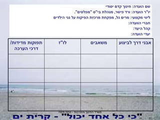 ‫והתרבות‬ ‫החינוך‬ ‫משרד‬
-
‫חיפה‬ ‫מחוז‬
‫הועדה‬ ‫שם‬
:
‫יסודי‬ ‫קדם‬ ‫חינוך‬
‫יו‬
"
‫הועדה‬ ‫ר‬
:
‫פישר‬ ‫ורד‬
,
‫בי‬ ‫מנהלת‬
"
‫ס‬
"
‫מפלסים‬
."
‫מקצועי‬ ‫ליווי‬
:
‫גל‬ ‫מרים‬
,
‫הילדים‬ ‫גני‬ ‫על‬ ‫הפיקוח‬ ‫מרכזת‬ ‫מפקחת‬
‫הוועדה‬ ‫חברי‬
:
‫היעד‬ ‫קהל‬
:
‫הועדה‬ ‫יעדי‬
:
‫לביצוע‬ ‫דרך‬ ‫אבני‬
‫משאבים‬
‫לו‬
"
‫ז‬
‫מדידות‬ ‫תפוקות‬
/
‫הערכה‬ ‫דרכי‬
 