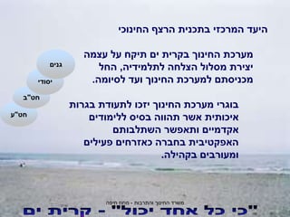 ‫והתרבות‬ ‫החינוך‬ ‫משרד‬
-
‫חיפה‬ ‫מחוז‬
‫החינוכי‬ ‫הרצף‬ ‫בתכנית‬ ‫המרכזי‬ ‫היעד‬
‫עצמה‬ ‫על‬ ‫תיקח‬ ‫ים‬ ‫בקרית‬ ‫החינוך‬ ‫מערכת‬
‫לתלמידיה‬ ‫הצלחה‬ ‫מסלול‬ ‫יצירת‬
,
‫החל‬
‫לסיומה‬ ‫ועד‬ ‫החינוך‬ ‫למערכת‬ ‫מכניסתם‬
.
‫בגרות‬ ‫לתעודת‬ ‫יזכו‬ ‫החינוך‬ ‫מערכת‬ ‫בוגרי‬
‫ללימודים‬ ‫בסיס‬ ‫תהווה‬ ‫אשר‬ ‫איכותית‬
‫השתלבותם‬ ‫ותאפשר‬ ‫אקדמיים‬
‫פעילים‬ ‫כאזרחים‬ ‫בחברה‬ ‫האפקטיבית‬
‫בקהילה‬ ‫ומעורבים‬
.
‫חט‬
"
‫ע‬
‫חט‬
"
‫ב‬
‫יסודי‬
‫גנים‬
 