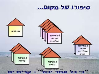 ‫והתרבות‬ ‫החינוך‬ ‫משרד‬
-
‫חיפה‬ ‫מחוז‬
2
‫חטיבות‬
‫ביניים‬
3
‫חטיבות‬
‫ביניים‬
‫ילדים‬ ‫גני‬
5
‫ספר‬ ‫בתי‬
‫יסודיים‬
‫ממלכתיים‬
5
‫ספר‬ ‫בתי‬
‫יסודיים‬
‫ממלכתיים‬
5
‫ספר‬ ‫בתי‬
‫יסודיים‬
‫ממלכתיים‬
5
‫ספר‬ ‫בתי‬
‫יסודיים‬
‫ממלכתיים‬
6
‫ספר‬ ‫בתי‬
‫יסודיים‬
‫ממלכתיים‬
2
‫ספר‬ ‫בתי‬
‫יסודיים‬
‫ממלכתיים‬
‫דתיים‬
2
‫חטיבות‬
‫ביניים‬
3
‫חטיבות‬
‫ביניים‬
2
‫ספר‬ ‫בתי‬
‫יסודיים‬
‫ממלכתיים‬
‫דתיים‬
2
‫חטיבות‬
‫ביניים‬
3
‫חטיבות‬
‫ביניים‬
2
‫חטיבות‬
‫ביניים‬
3
‫חטיבות‬
‫עליונות‬
 