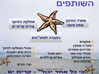 ‫והתרבות‬ ‫החינוך‬ ‫משרד‬
-
‫חיפה‬ ‫מחוז‬
‫למתנ‬ ‫החברה‬
"
‫סים‬
‫מפקחים‬
‫פסג‬
"
‫מוצקין‬ ‫ה‬
‫מחוזיים‬ ‫מדריכים‬
‫ספר‬ ‫בתי‬ ‫מנהלי‬
‫מובילים‬ ‫מורים‬
‫גנים‬ ‫מנהלות‬
‫לחינוך‬ ‫המחלקה‬ ‫מנהל‬
‫יישובית‬ ‫גנים‬ ‫רכזת‬
‫הפסיכולוגי‬ ‫השרות‬
‫הורים‬ ‫ועדי‬
‫החינוך‬ ‫מחלקת‬
‫ים‬ ‫קרית‬ ‫עירית‬
‫מנהל‬ ‫ראש‬
‫בתי‬
"
‫קהילתיים‬ ‫ס‬
‫החינוך‬ ‫משרד‬
‫חיפה‬ ‫מחוז‬
 