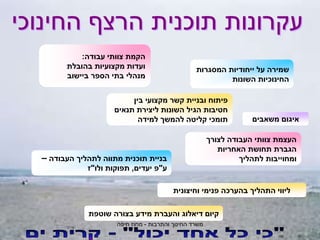 ‫והתרבות‬ ‫החינוך‬ ‫משרד‬
-
‫חיפה‬ ‫מחוז‬
‫עבודה‬ ‫צוותי‬ ‫הקמת‬
:
‫בהובלת‬ ‫מקצועיות‬ ‫ועדות‬
‫ביישוב‬ ‫הספר‬ ‫בתי‬ ‫מנהלי‬
‫בין‬ ‫מקצועי‬ ‫קשר‬ ‫ובניית‬ ‫פיתוח‬
‫תנאים‬ ‫ליצירת‬ ‫השונות‬ ‫הגיל‬ ‫חטיבות‬
‫למידה‬ ‫להמשך‬ ‫קליטה‬ ‫תומכי‬ ‫משאבים‬ ‫איגום‬
‫לצורך‬ ‫העבודה‬ ‫צוותי‬ ‫העצמת‬
‫האחריות‬ ‫תחושת‬ ‫הגברת‬
‫לתהליך‬ ‫ומחוייבות‬
‫העבודה‬ ‫לתהליך‬ ‫מתווה‬ ‫תוכנית‬ ‫בניית‬
–
‫ע‬
"
‫יעדים‬ ‫פ‬
,
‫ולו‬ ‫תפוקות‬
"
‫ז‬
‫וחיצונית‬ ‫פנימי‬ ‫בהערכה‬ ‫התהליך‬ ‫ליווי‬
‫המסגרות‬ ‫ייחודיות‬ ‫על‬ ‫שמירה‬
‫השונות‬ ‫החינוכיות‬
‫שוטפת‬ ‫בצורה‬ ‫מידע‬ ‫והעברת‬ ‫דיאלוג‬ ‫קיום‬
 