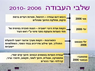 גיבוש דגם עבודה – רציונאל ,  מטרות ויעדים ברמת פיקוח ,  מחלקת החינוך ומנהלים  הקמת ועדת היגוי יישובית – הצגת  תוכנית בסיסית   של תתי הועדות והענקת כתבי מינוי ע " י ראש העיר עבודת הועדות בנושאים הבאים :  חינוך קדם יסודי ,  מתמטיקה ,  אנגלית ,  חינוך לשוני ,  תקשוב ,  חינוכי -  ערכי ,  קהילתי -  ועדי ההורים התארגנות  -  הקמת מערך ארגוני יישובי להפעלת התהליך ,  תוך שילוב מדריכים בבתי הספר ,  השתלמויות יישוביות שלבי העבודה 2010- 2006 מאי  2006   יולי  2006   ספטמבר -  נובמבר  2006   יולי - אוגוסט  2006   