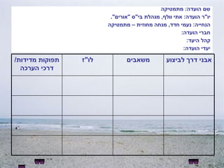 שם הועדה :  מתמטיקה יו " ר הועדה :  אתי וולף ,  מנהלת בי " ס  " אורים ".  הנחייה :  נעמי חדד ,  מנחה מחוזית – מתמטיקה חברי הועדה : קהל היעד : יעדי הועדה : אבני דרך לביצוע משאבים לו " ז תפוקות מדידות /  דרכי הערכה 