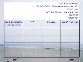 שם הועדה :  חינוך לשוני יו " ר הועדה :  שושי אוראל ,  מנהלת בי " ס  " אלמוגים ". חברי הועדה :  הנחייה :  ציפי בשן – מדריכה חינוך לשוני קהל היעד : יעדי הועדה : אבני דרך לביצוע משאבים לו " ז תפוקות מדידות /  דרכי הערכה 
