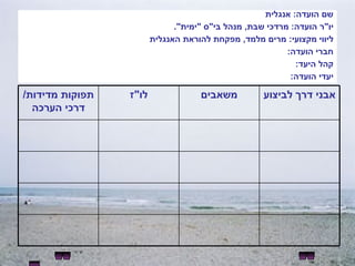 שם הועדה :  אנגלית יו " ר הועדה :  מרדכי שבת ,  מנהל בי " ס  " ימית ".  ליווי מקצועי :  מרים מלמד ,  מפקחת להוראת האנגלית חברי הועדה : קהל היעד : יעדי הועדה : אבני דרך לביצוע משאבים לו " ז תפוקות מדידות /  דרכי הערכה 