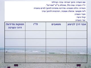 שם הועדה :  חינוך חברתי -  ערכי -  קהילתי יו " ר הועדה :  ענת הלל ,  מנהלת בי " ס  " אמירים ".  הנחייה :  גילת המבורג -  מדריכה מחוזית לחינוך לחיים בחברה ליווי מקצועי :  אראלה אשכנזי ,  רפרנטית לחינוך ערכי חברי הועדה : קהל היעד : יעדי הועדה : אבני דרך לביצוע משאבים לו " ז תפוקות מדידות /  דרכי הערכה 