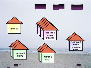 סיפורו של מקום... 2  חטיבות  ביניים 3  חטיבות  ביניים גני ילדים 5  בתי ספר  יסודיים  ממלכתיים 5  בתי ספר  יסודיים  ממלכתיים 5  בתי ספר  יסודיים  ממלכתיים 5  בתי ספר  יסודיים  ממלכתיים 6  בתי ספר  יסודיים  ממלכתיים 2  בתי ספר יסודיים  ממלכתיים דתיים 2  חטיבות  ביניים 3  חטיבות  ביניים 2  בתי ספר יסודיים  ממלכתיים דתיים 2  חטיבות  ביניים 3  חטיבות  ביניים 2  חטיבות  ביניים 3  חטיבות  עליונות 