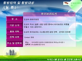 마법의 양탄
자
하이브리드카하이브리드카
장 소장 소 도요타 쯔쯔미공장
기관 소개기관 소개
도요타 국내 ( 일본 ) 생산 공장 중에서 하이브리드 차량을
만들고  있는 공장이다 .
활동 계획활동 계획 도요타 하이브리드 시스템 관련 공장 견학 , 관계자 인터뷰
컨텍 여부컨텍 여부 Contact 완료
주소 및 연락처주소 및 연락처
주소 : 아이치현 도요타시 쯔쯔미마치 우마노카시라 1
연락처 81-(0)565-52-1313
탐방지역 및 탐방대상
[ 일 본 ]
녹색도시를 달리는 親 인간형 교통수단
 