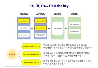 Fit, Fit, Fit... Fit is the key
3 Fits
Problem-Solution Fit
Product-Market Fit
Business Model Fit
• 우리가 제공하는 가치가 고객의 일(Jobs), 고통(Pain)을
해결해줄 수 있거나 실질적 이득(Gain)을 제공할 수 있는가?
• 고객의 우리 제품/서비스에 적극적/긍정적으로 반응하고
기꺼이 자신의 자원(돈, 시간, 노력)을 사용하는가?
• 고객 획득에 소요되는 비용이 고객에게 서비스를 제공하기
위해 드는 비용보다 낮은가?
출처 및 참고 : ‘How to Build a Startup’ by Steve Blank, ‘Lean Startup’ by Eric Ries
 