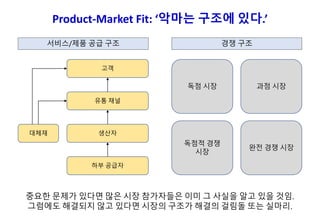 Product-Market Fit: ‘악마는 구조에 있다.’
서비스/제품 공급 구조 경쟁 구조
중요한 문제가 있다면 많은 시장 참가자들은 이미 그 사실을 알고 있을 것임.
그럼에도 해결되지 않고 있다면 시장의 구조가 해결의 걸림돌 또는 실마리.
고객
유통 채널
생산자
하부 공급자
대체재
독점 시장 과점 시장
독점적 경쟁
시장
완전 경쟁 시장
 