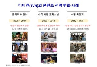 티비엔(TVN)의 콘텐츠 전략 변화 사례
문제적 이단아 수직 시장 포지셔닝 수평 확장기
2007 ~ 2012 2012 ~ 현재2006 ~ 2007
“선정적 콘텐츠에 집중” “젊은 여성 취향 콘텐츠 제작” “실험적&다양한 장르의 콘텐츠”
(도시 거주 20~49여성) (전 세대에 시청자층 확보)(남성 시청자 타겟)
<티비엔젤스>
<하이에나>
<스캔들>
<막돼먹은 영애씨>
<로맨스가 필요해>
<인현왕후의 남자>
<응답하라 1997>
<미생>
<시그널>
출처 및 참고 : ‘드라마의 지존 TVN’ by 칼럼리스트 이승한
 