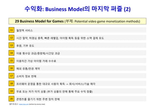 수익화: Business Model의 마지막 퍼즐 (2)
29 Business Model for Games (부제: Potential video game monetization methods)
11 월정액 서비스
콘텐츠를 즐기기 위한 주변 장치 판매20
무료 또는 저가 미끼 상품 (부가 상품의 판매 통해 주요 수익 창출)19
프리웨어 운영을 통한 대규모 사용자 획득 → 회사/서비스/기술 매각18
소비자 정보 판매17
해외 유통/판권 계약16
이용자간 가상 아이템 거래 수수료15
이용 횟수당 과금/종량제/시간당 과금14
후원, 기부 유도13
시간 절약, 허영심 충족, 빠른 레벨업, 아이템 획득 등을 위한 소액 결제 유도12
출처 및 참고 : www.lsvp.com (written by Jeremy Liew)
 