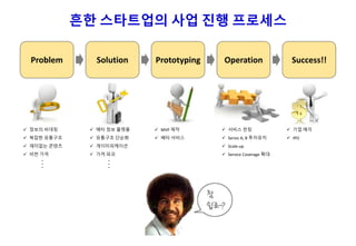 흔한 스타트업의 사업 진행 프로세스
Problem
 정보의 비대칭
 복잡한 유통구조
 재미없는 콘텐츠
 비싼 가격
.
.
.
Solution
 메타 정보 플랫폼
 유통구조 단순화
 게이미피케이션
 가격 파괴
.
.
.
Prototyping
 MVP 제작
 베타 서비스
Operation
 서비스 런칭
 Series A, B 투자유치
 Scale-up
 Service Coverage 확대
Success!!
 기업 매각
 IPO
 