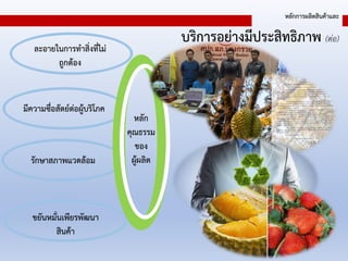 ขยันหมั่นเพียรพัฒนา
สินค้า
หลัก
คุณธรรม
ของ
ผู้ผลิต
ละอายในการทาสิ่งที่ไม่
ถูกต้อง
รักษาสภาพแวดล้อม
มีความซื่อสัตย์ต่อผู้บริโภค
บริการอย่างมีประสิทธิภาพ (ต่อ)
หลักการผลิตสินค้าและ
 