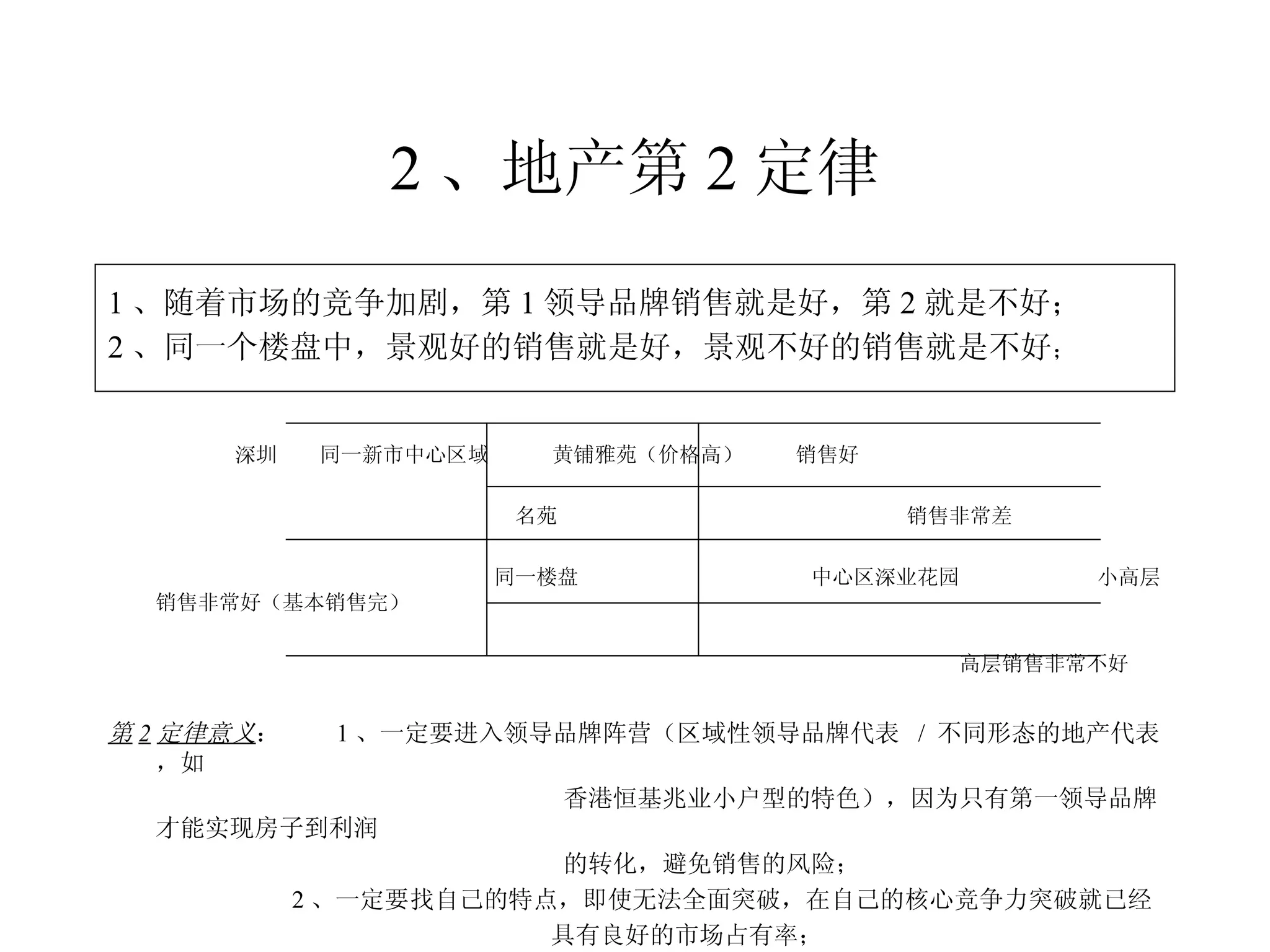 2 、地产第 2 定律 1 、随着市场的竞争加剧，第 1 领导品牌销售就是好，第 2 就是不好； 2 、同一个楼盘中，景观好的销售就是好，景观不好的销售就是不好 ； 深圳  同一新市中心区域  黄铺雅苑（价格高）  销售好   名苑  销售非常差 同一楼盘  中心区深业花园  小高层销售非常好（基本销售完）   高层销售非常不好 第 2 定律意义 ：  1 、一定要进入领导品牌阵营（区域性领导品牌代表  /  不同形态的地产代表，如 香港恒基兆业小户型的特色），因为只有第一领导品牌才能实现房子到利润 的转化，避免销售的风险； 2 、一定要找自己的特点，即使无法全面突破，在自己的核心竞争力突破就已经 具有良好的市场占有率； 