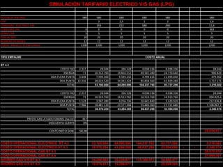 SIMULACIÓN TARIFARIO ELECTRICO V/S GAS (LPG) 
POTENCIA KW FRIO 580 580 580 580 580 580 
COP 3 2,5 1 2 1,6 
CONSUMO ELECTRICO KW 193 232 580 290 11,6 
CONSUMO LPG 0 0 0 0 0 363 
HORAS DIA 5 5 5 5 5 5 
DIAS AL MES 20 20 20 20 20 20 
NUMERO DE MESES 12 12 12 12 12 12 
HORAS ANUALES PLENA CARGA 1200 1200 1200 1200 1200 1200 
TIPO EMPALME 
BT 4.3 
COSTO ANUAL 
COSTO FIJO 2 .337 2 8.044 3 36.528 4 .038.336 4 .038.336 2 8.044 
ENERGIA 71 16.513.760 1 9.816.512 49.541.280 24.770.640 9 90.826 
DDA FUERA PUNTA 3 .448 7.999.360 9 .599.232 4 .799.616 11.999.040 4 79.962 
DDA PUNTA 12.336 28.619.520 3 4.343.424 85.858.560 42.929.280 1.717.171 
TOTAL 5 3.160.684 6 4.095.696 1 44.237.792 8 3.737.296 3 .216.002 
COSTO FIJO 2 .337 2 8.044 3 36.528 4 .038.336 4 .038.336 2 8.044 
ENERGIA 71 16.513.760 1 6.513.760 16.513.760 16.513.760 990.825,6 
DDA FUERA PUNTA 1 .529 3.547.280 4 .256.736 10.641.840 5 .320.920 212.836,8 
DDA PUNTA 7 .966 18.481.120 2 2.177.344 55.443.360 27.721.680 1 .108.867,2 
TOTAL 3 8.570.204 4 3.284.368 8 6.637.296 5 3.594.696 2 .340.574 
PRECIO GAS LICUADO GRANEL (iva inc) 457 
DESCUENTO CLIENTE 0% 
COSTO NETO $KW 58,98 2 5.654.817 
COSTO OPERACIONAL ELECTRICO BT 4.3 5 3.160.684 6 4.095.696 1 44.237.792 8 3.737.296 3 .216.002 
COSTO OPERACIONAL ELECTRICO AT 4.3 3 8.570.204 4 3.284.368 8 6.637.296 5 3.594.696 - - 2 .340.574 
COSTO OPERACIONAL GAS BT 4.3 2 8.870.819 
COSTO OPERACIONAL GAS AT 4.4 2 7.995.391 
AHORRO GAS V/S BT 4.3 2 4.289.865 3 5.224.877 1 15.366.973 5 4.866.477 
AHORRO GAS V/S AT 4.3 1 0.574.813 1 5.288.977 2 5.599.305 
 