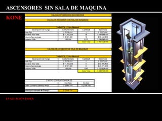 ASCENSORES SIN SALA DE MAQUINA 
KONE 
EVALUACION ESPEX 
 