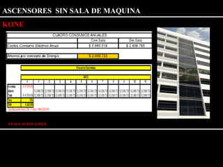 ASCENSORES SIN SALA DE MAQUINA 
KONE 
EVALUACION ESPEX 
 