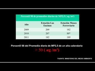 Percentil 98 de promedios diarios de MP2.5 ( ug /m3) 
Año Estación Las 
Encinas 
Estación Museo 
Ferroviario 
2009 209 182 
2010 207 88* 
2011 182 189 
* Solo 1/2 año, de agosto a diciembre 
Percentil 98 del Promedio diario de MP2,5 de un año calendario 
> 50 ( ug /m3) 
FUENTE: MINISTERIO DEL MEDIO AMBIENTE 
 