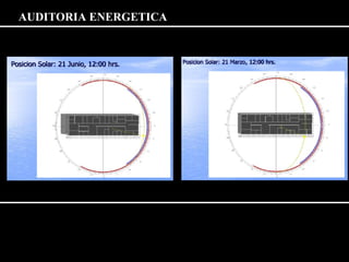 AUDITORIA ENERGETICA 
 