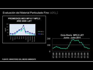 Evaluación del Material PPaarrttiiccuullaaddoo FFiinnoo MMPP22,,55 
* Solo 1/2 año, de agosto a diciembre 
FUENTE: MINISTERIO DEL MEDIO AMBIENTE 
 