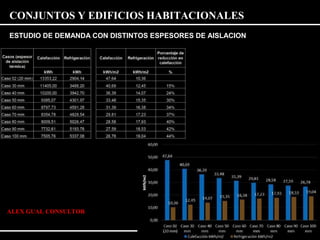 CONJUNTOS Y EDIFICIOS HABITACIONALES 
ESTUDIO DE DEMANDA CON DISTINTOS ESPESORES DE AISLACION 
ALEX GUAL CONSULTOR 
 