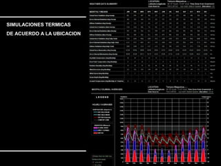 SIMULACIONES TERMICAS 
DE ACUERDO A LA UBICACION 
 