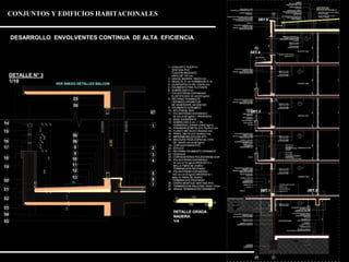 CONJUNTOS Y EDIFICIOS HABITACIONALES 
DESARROLLO ENVOLVENTES CONTINUA DE ALTA EFICIENCIA 
 