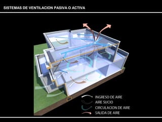SISTEMAS DE VENTILACION PASIVA O ACTIVA 
 